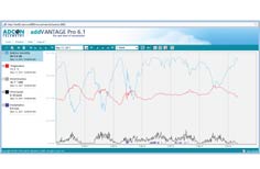 FlowView Data Portal