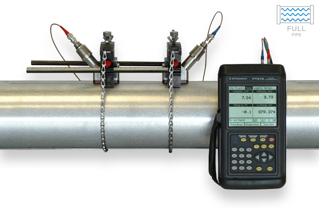 Image Result For Portable Ultrasonic Flow Meter Rental Image Result For Portable Ultrasonic Flow Meter Rental
