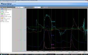 Flowview Online Data Portal