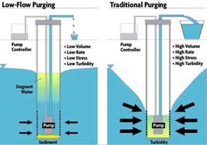 The monitoring network installation