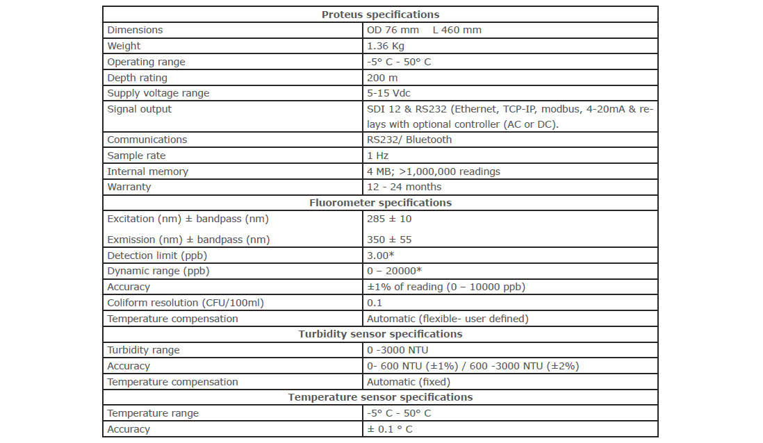  Proteus mechanical, optical and physical specifications