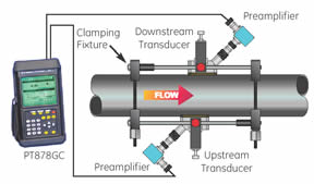 Clamp On Gas Meter for natural gas, steam, compressed airg, hydrogen, nitrogen and other fuel gases