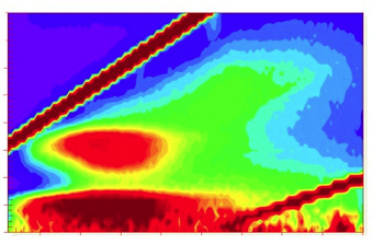 Tryptophan-like fluorescence (TLF) to measure Biological Oxygen Demand & organic pollution