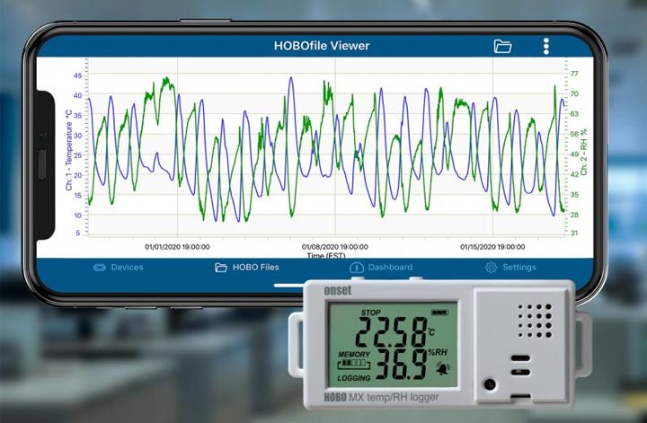 HOBO MX1101 Temperature/Relative Humidity Data Logger