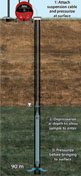 Solinst Discrete Interval Sampler for Groundwater