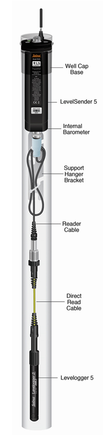 Solinst LevelSender 5