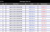 Solinst Levelogger App and Interface