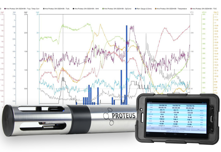 Proteus Telemetry Systems