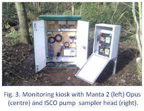 Figure 3. The monitoring kiosk with Manta 2, Opus and ISCO pump sampler head